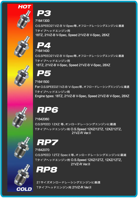 O.S.ENGINE 71641300 P3ターボプラグ・Ultra Hot [71641300] - 980円 : SPIRAL - RC CAR  SHOP Webストア